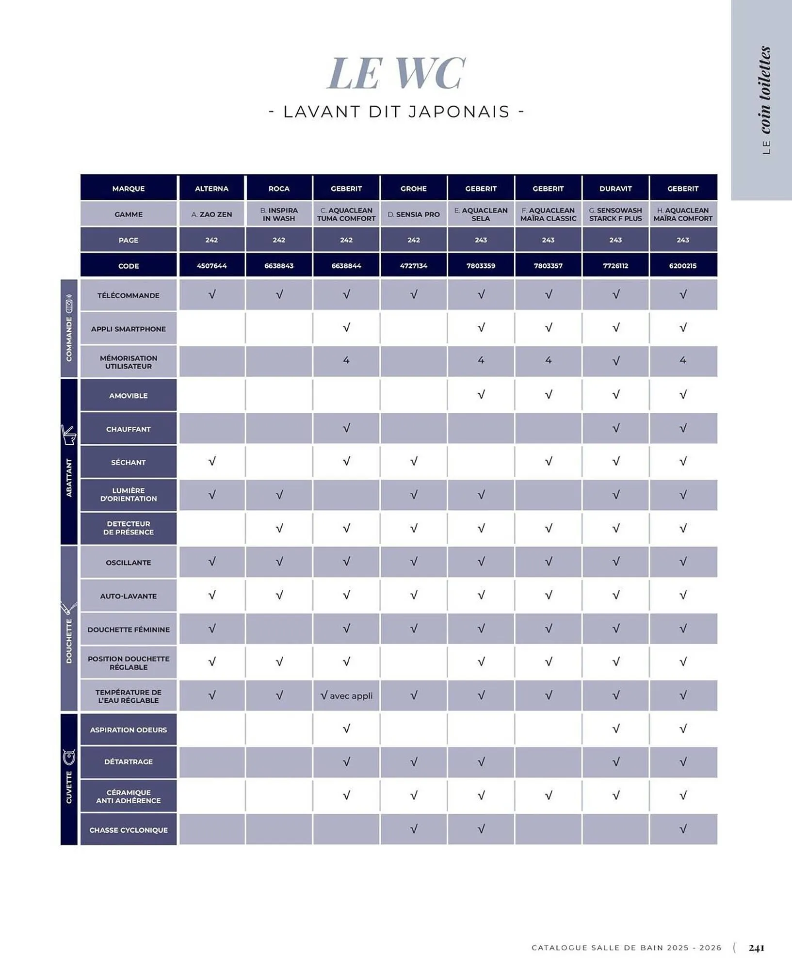Catalogue Cedeo du 3 juin au 31 décembre 2025 - Catalogue page 241