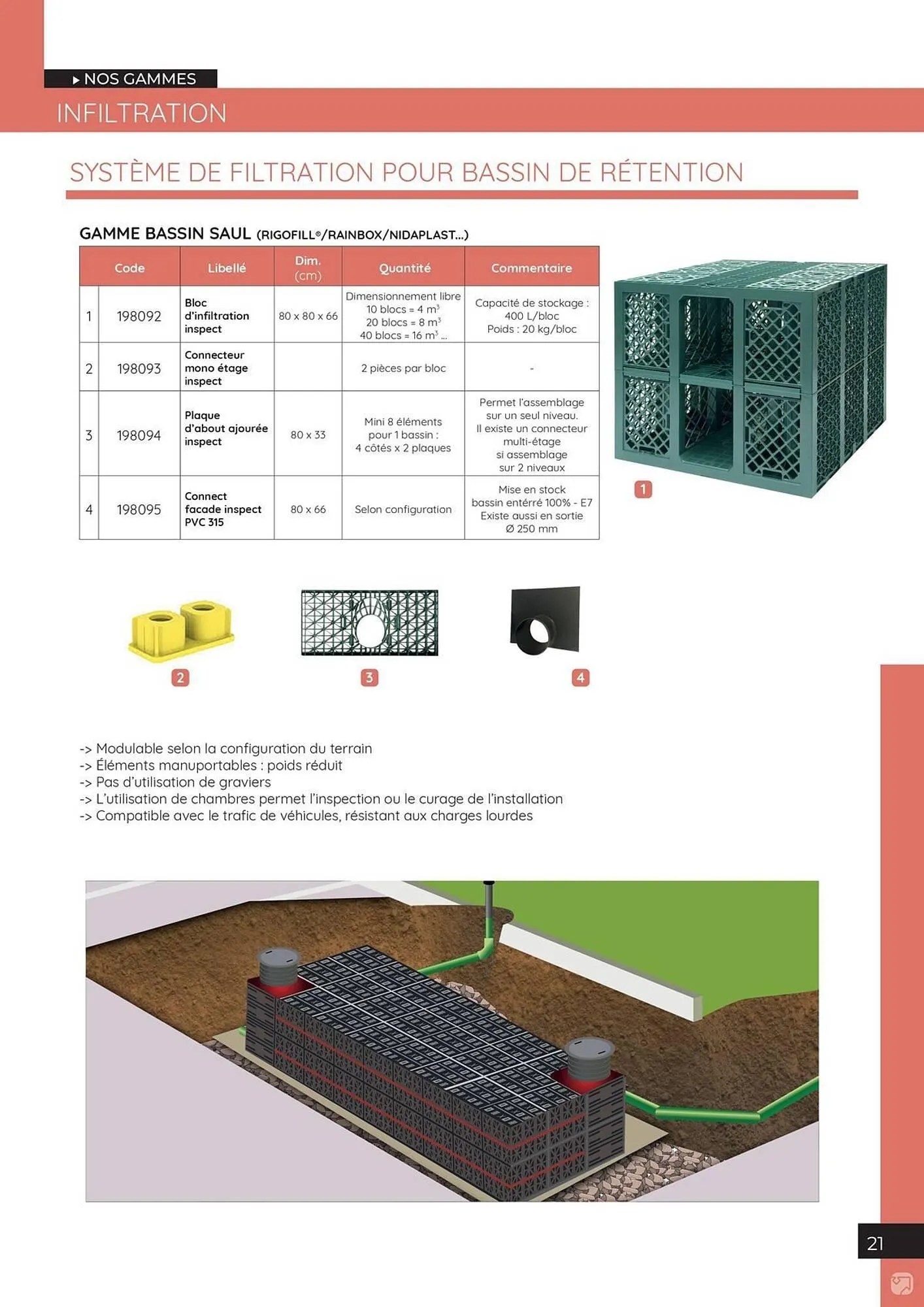 Catalogue Quéguiner du 1 janvier au 31 décembre 2026 - Catalogue page 21