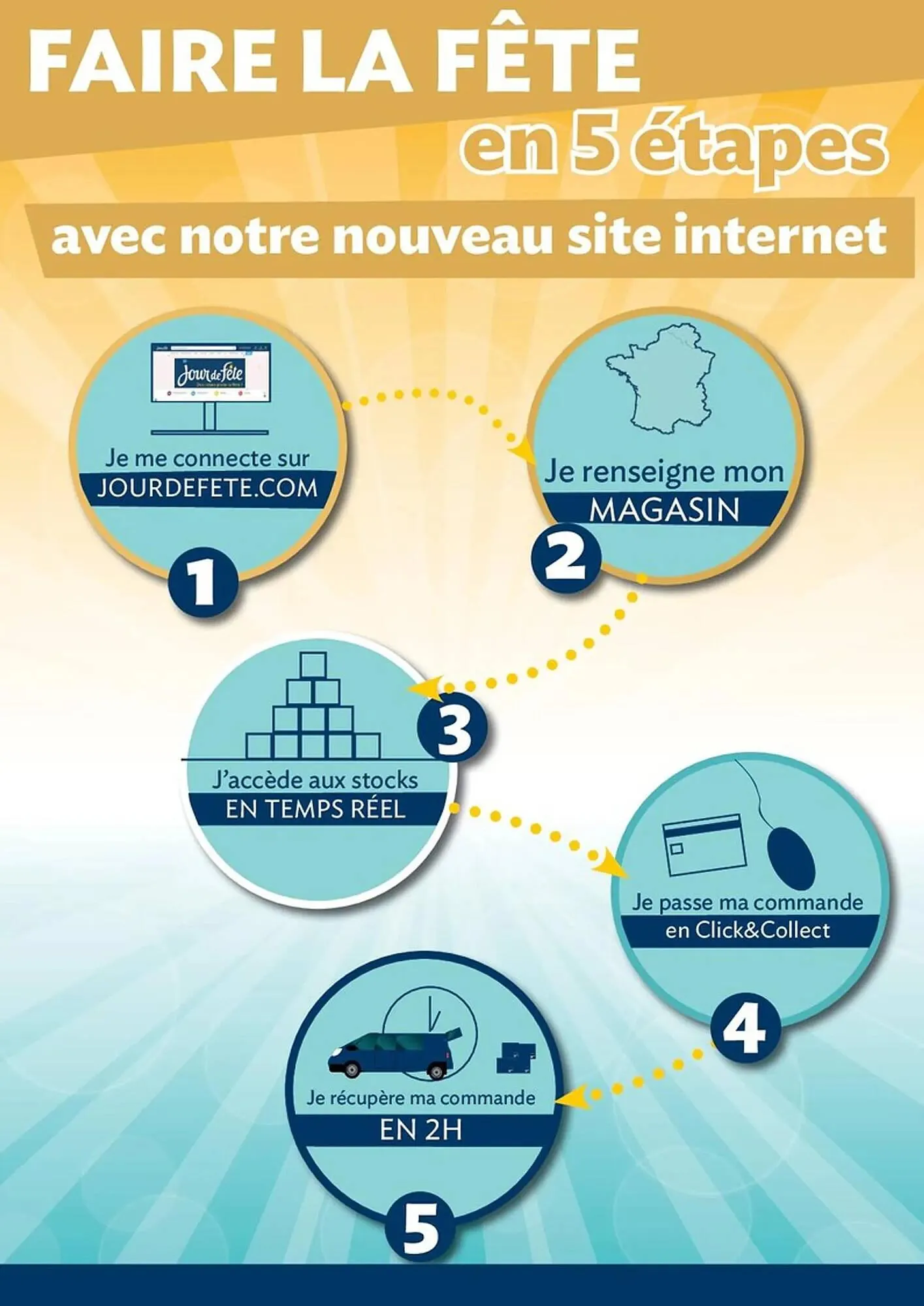 Catalogue Jour de Fête du 28 mai au 31 décembre 2025 - Catalogue page 34