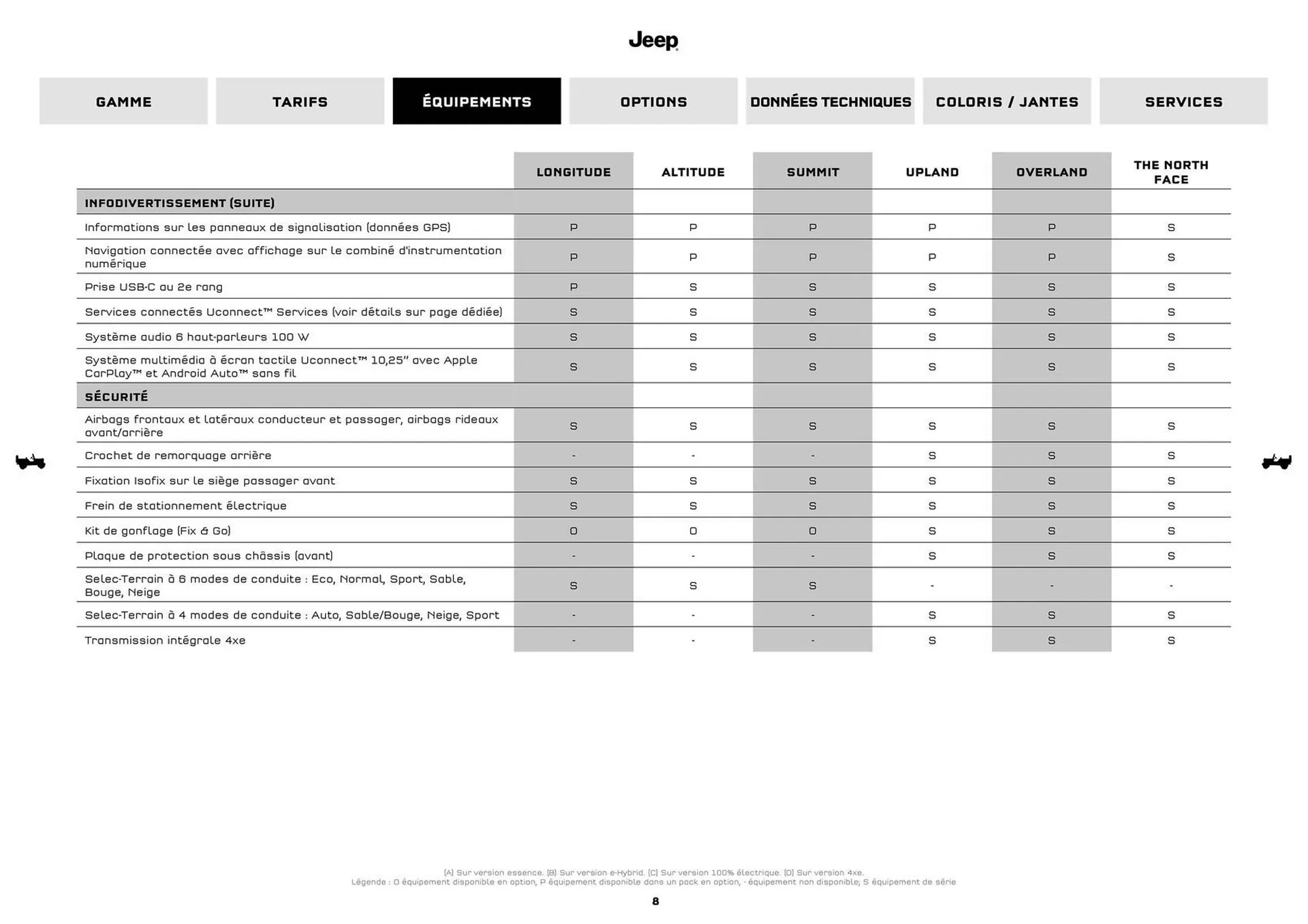 Catalogue Jeep du 8 septembre au 30 septembre 2026 - Catalogue page 8