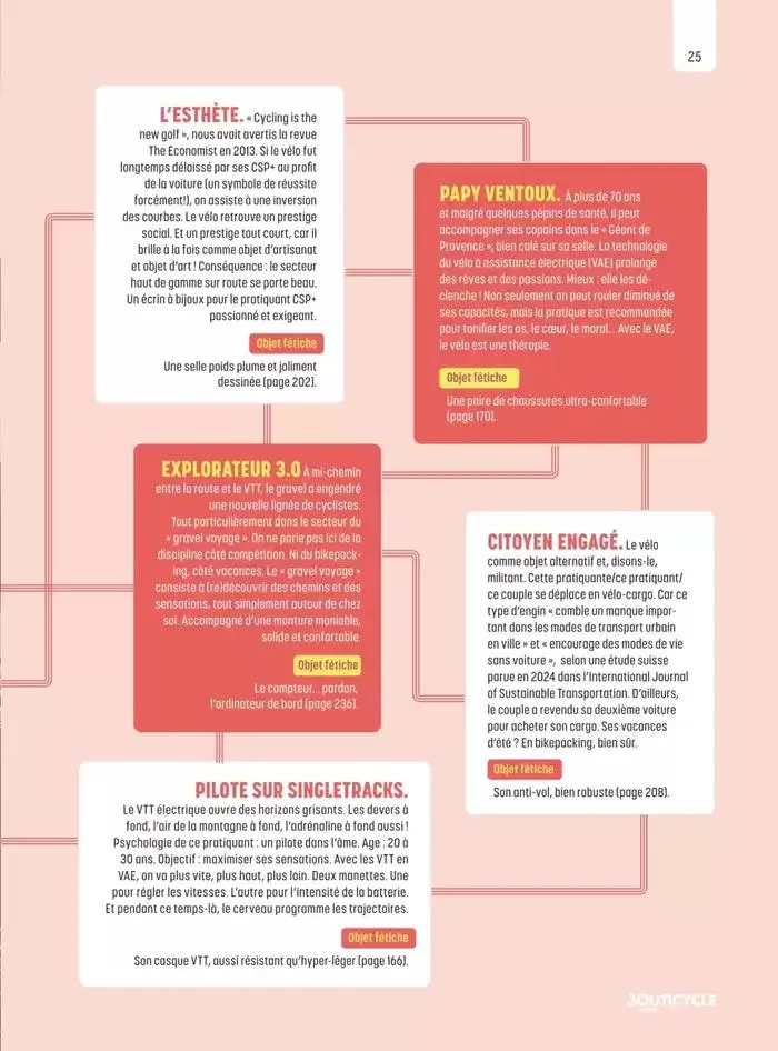 30 ans et plus jeu(a)ne que jamais du 2 mai au 31 décembre 2025 - Catalogue page 25