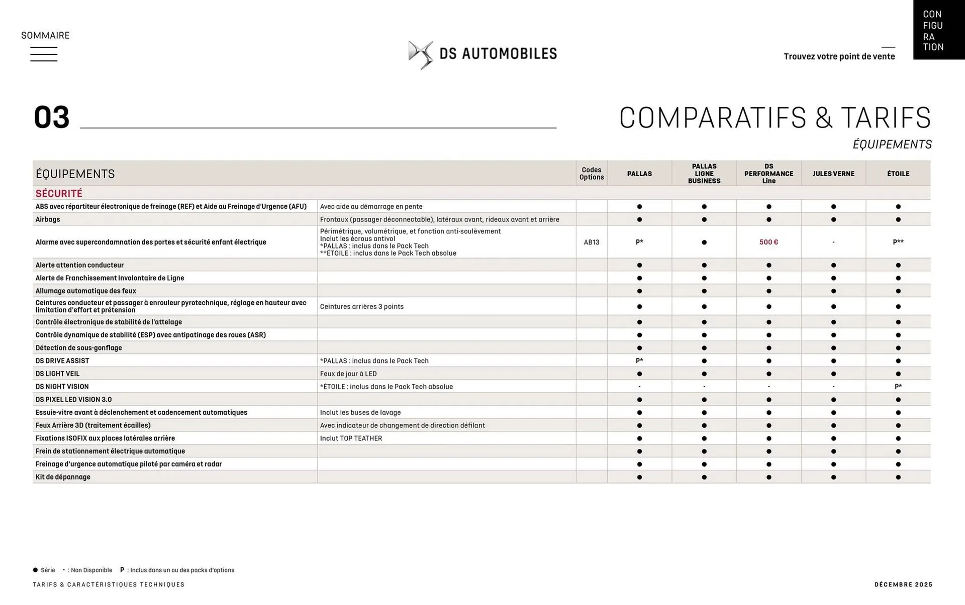 Catalogue DS du 8 janvier au 31 janvier 2027 - Catalogue page 33
