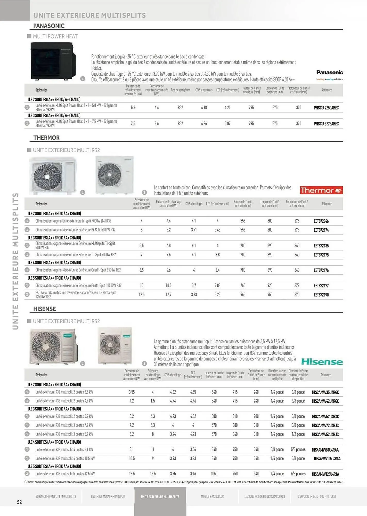 Catalogue Rexel du 5 juin au 31 décembre 2025 - Catalogue page 52