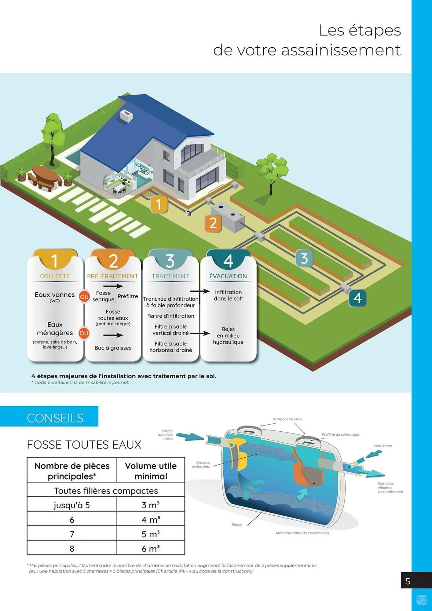Catalogue Quéguiner du 1 janvier au 31 décembre 2026 - Catalogue page 5