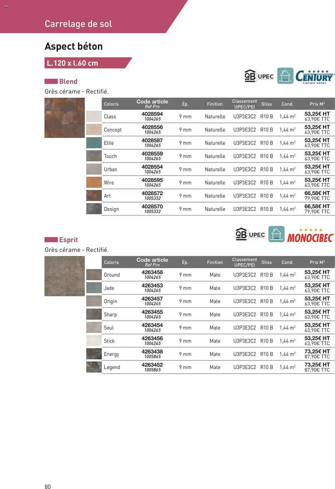 Catalogue Point P du 11 juillet au 31 décembre 2025 - Catalogue page 80
