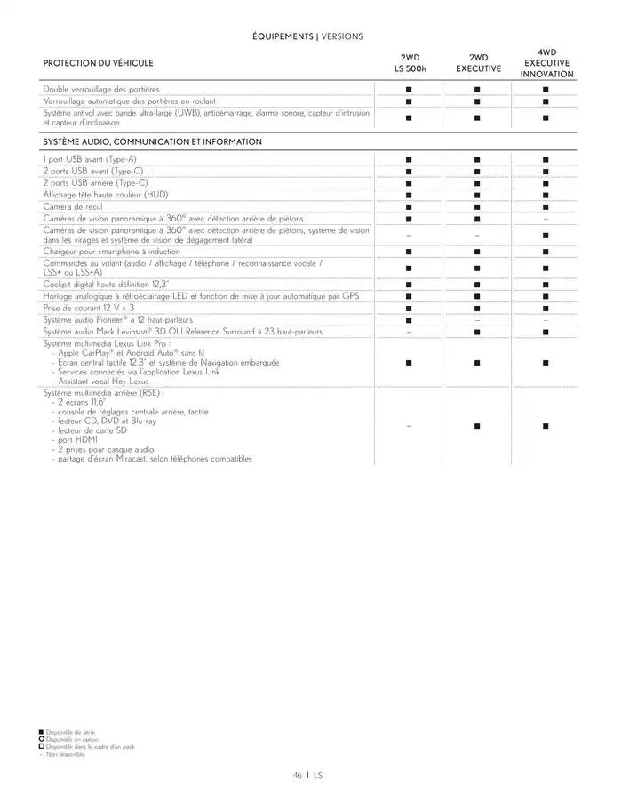 Lexus LS du 27 mars au 27 mars 2026 - Catalogue page 46