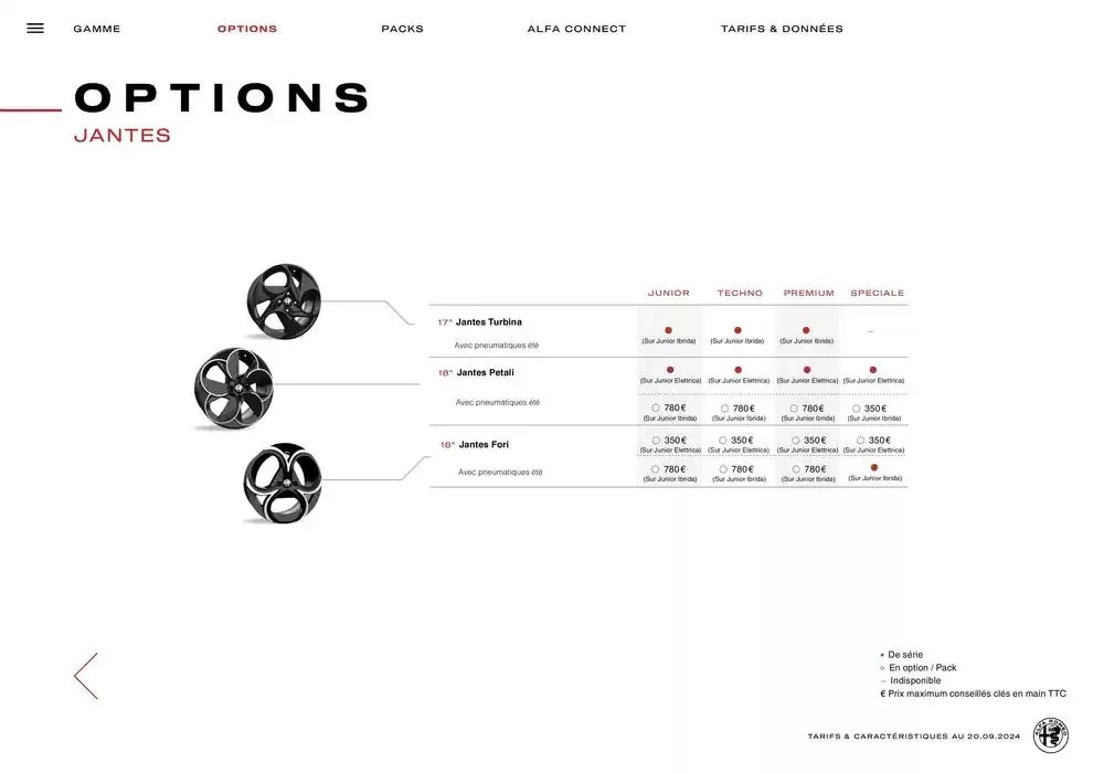 Catalogue Alfa Romeo JUNIOR du 10 octobre au 10 octobre 2025 - Catalogue page 14