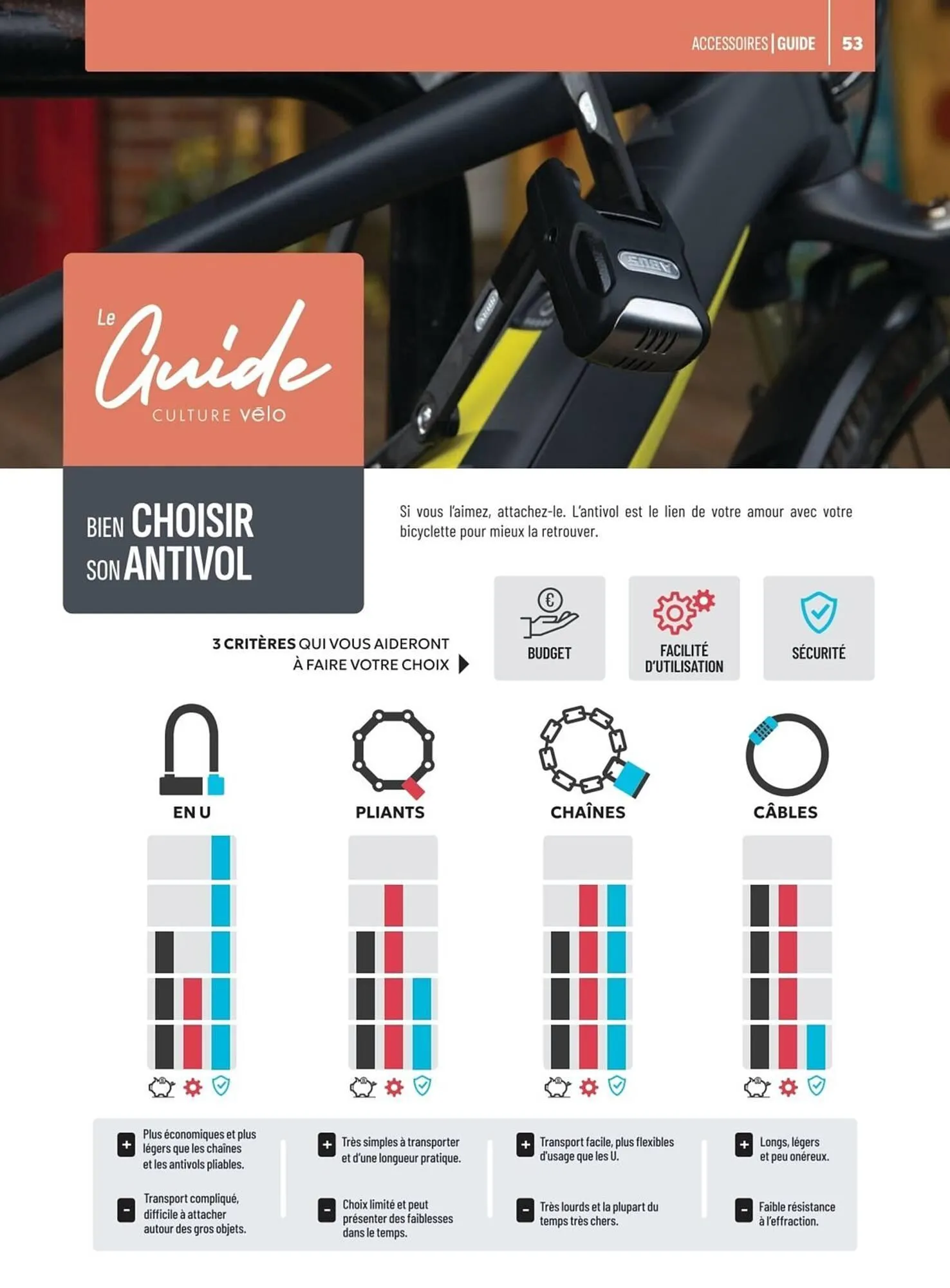 Catalogue Culture Vélo du 2 mai au 31 décembre 2025 - Catalogue page 53