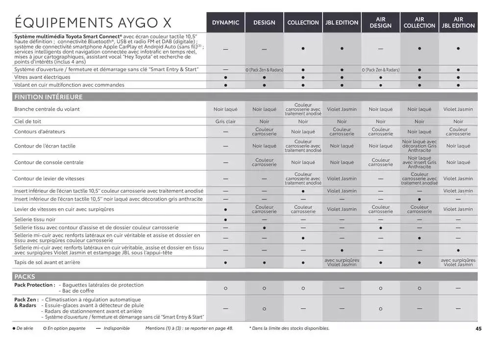 Toyota Aygo X du 6 novembre au 6 novembre 2025 - Catalogue page 45