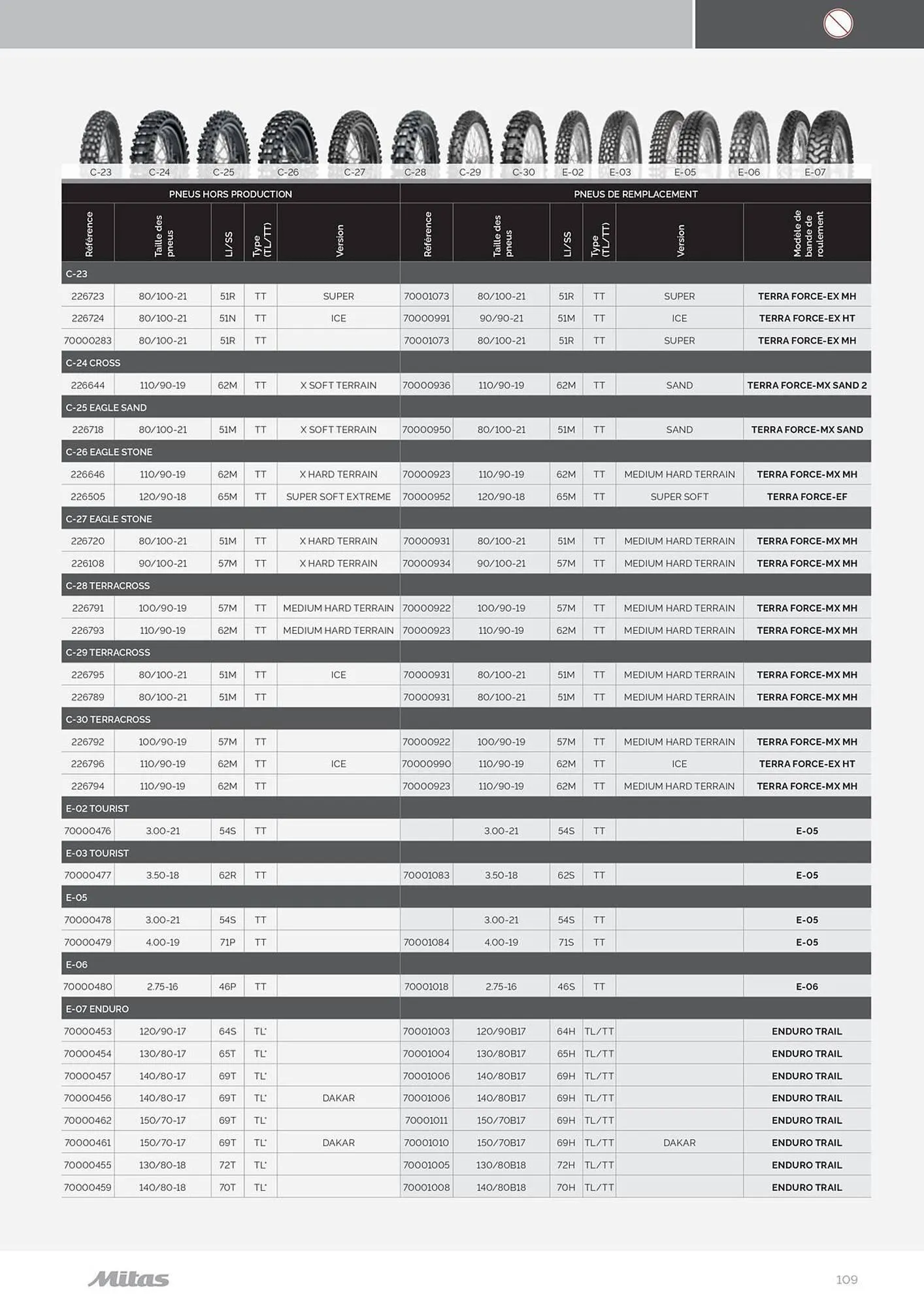 Catalogue Bihr du 17 juillet au 31 décembre 2025 - Catalogue page 109