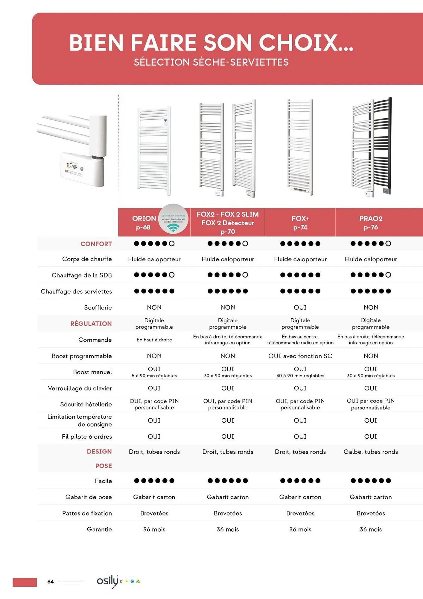 Catalogue Yesss electrique du 4 mars au 31 décembre 2025 - Catalogue page 66