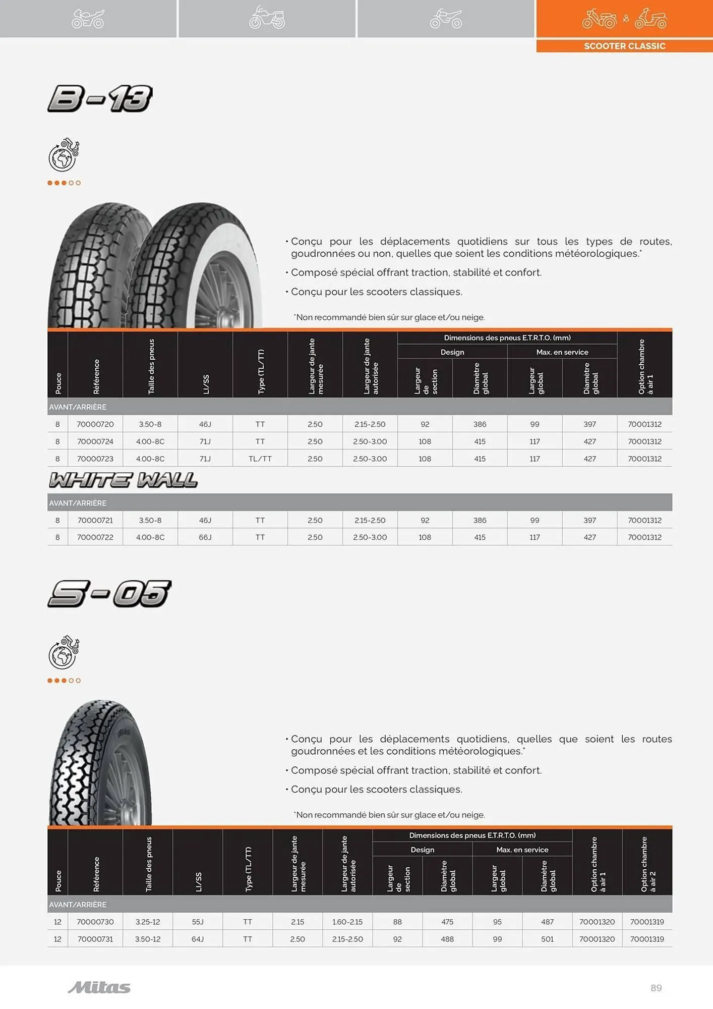 Catalogue Bihr du 17 juillet au 31 décembre 2025 - Catalogue page 89