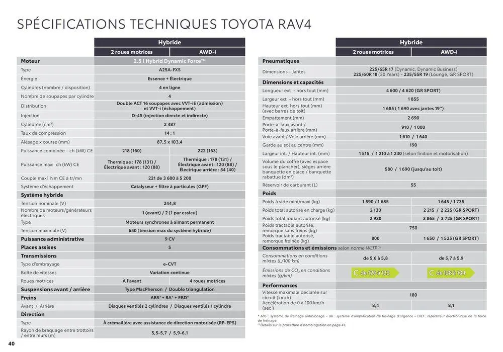 Toyota RAV4  du 2 septembre au 31 août 2025 - Catalogue page 40
