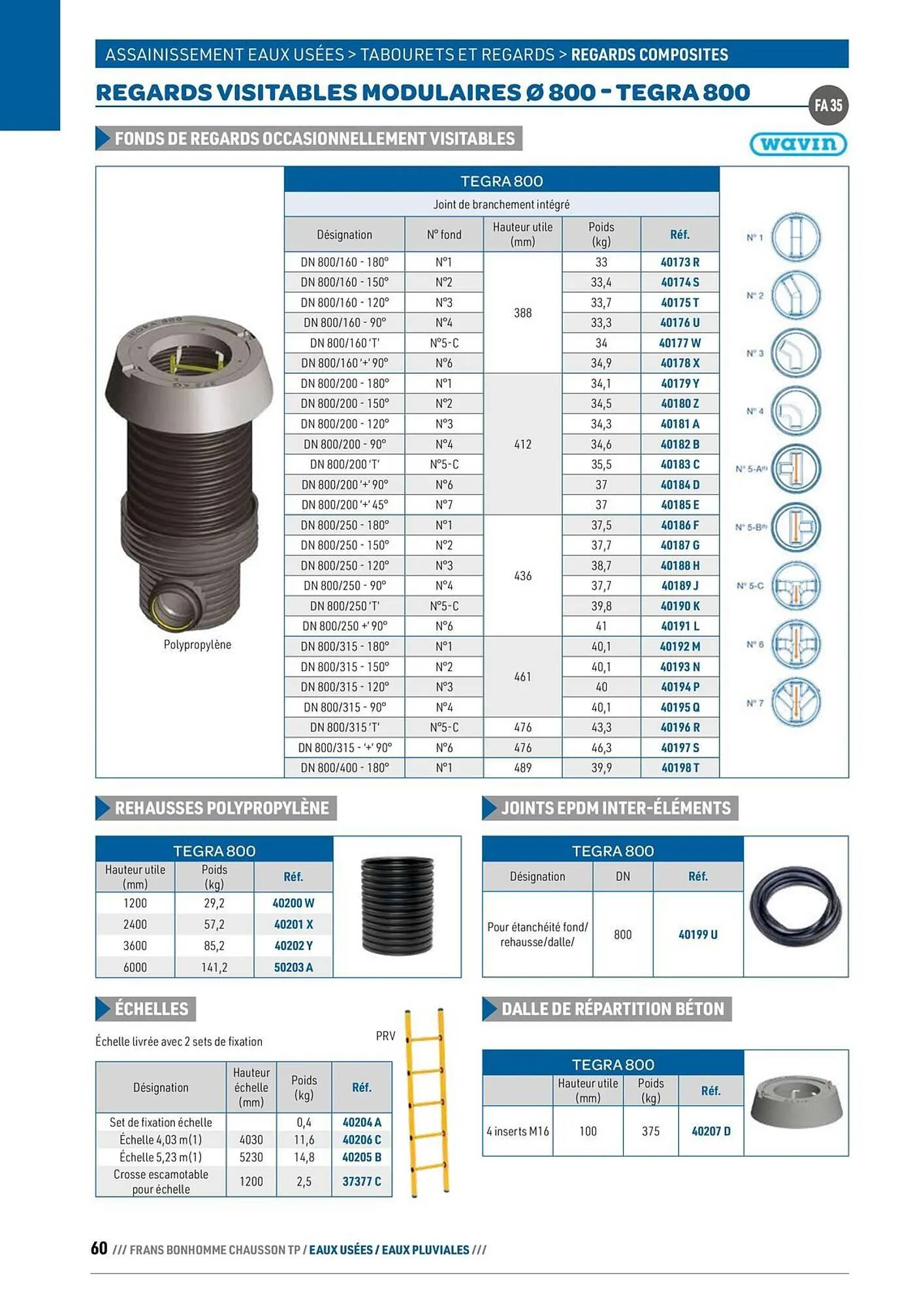Catalogue Chausson Matériaux du 24 septembre au 31 décembre 2025 - Catalogue page 60