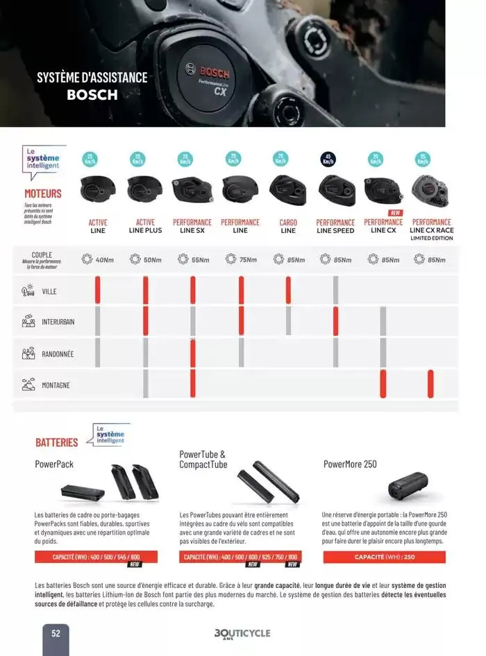 30 ans et plus jeu(a)ne que jamais du 2 mai au 31 décembre 2025 - Catalogue page 52