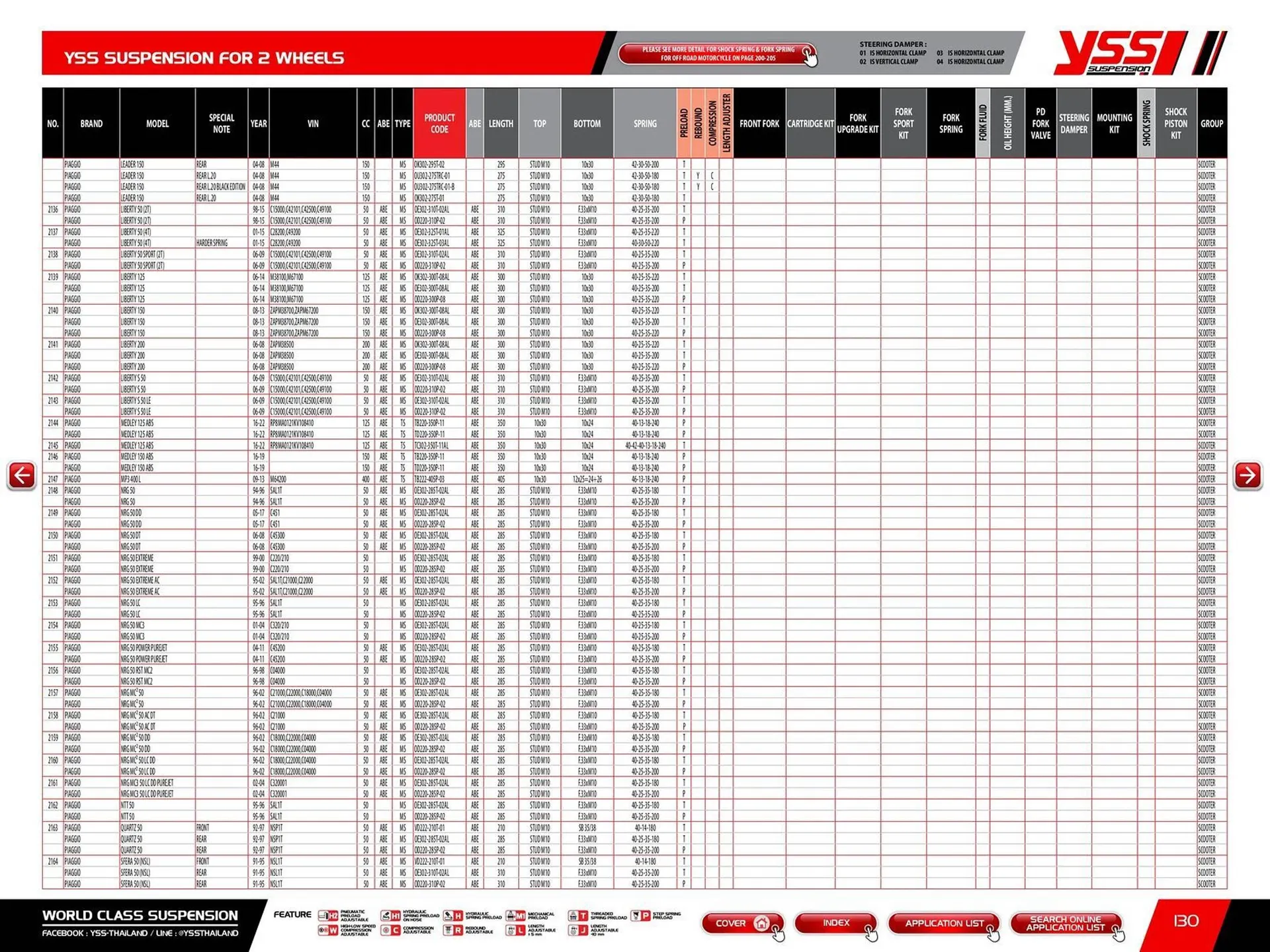 Catalogue Bihr du 23 mai au 31 décembre 2025 - Catalogue page 132