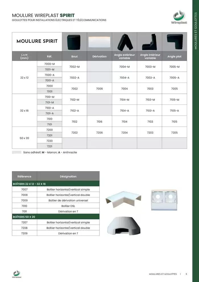 Wireplast 2025 du 3 décembre au 31 décembre 2025 - Catalogue page 5