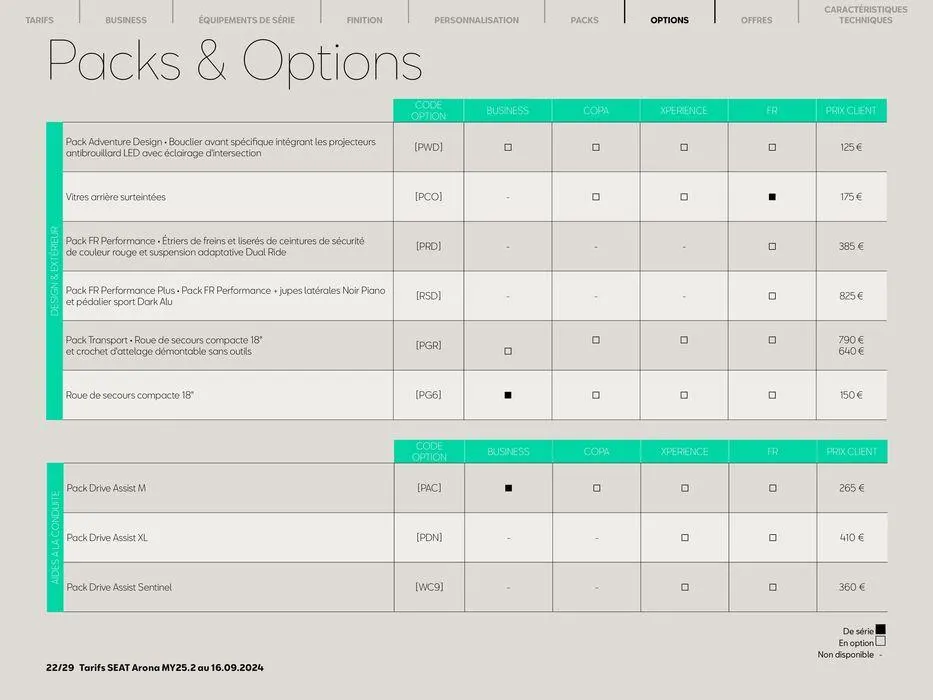 SEAT Arona du 24 septembre au 24 septembre 2025 - Catalogue page 22