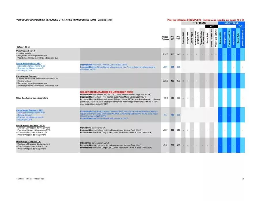 Opel Movano du 8 avril au 8 avril 2026 - Catalogue page 39