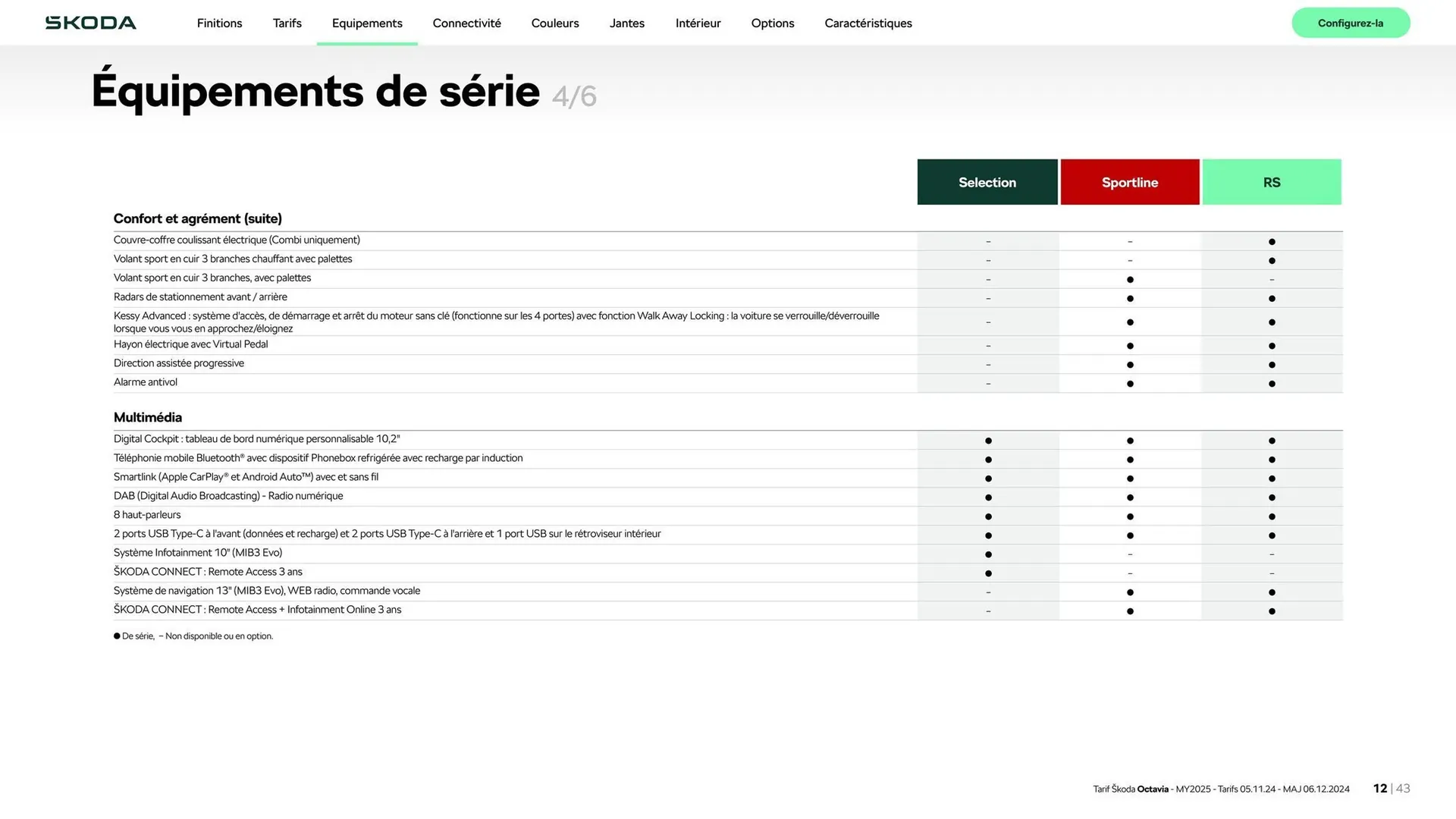 Catalogue Škoda du 9 janvier au 9 janvier 2026 - Catalogue page 12