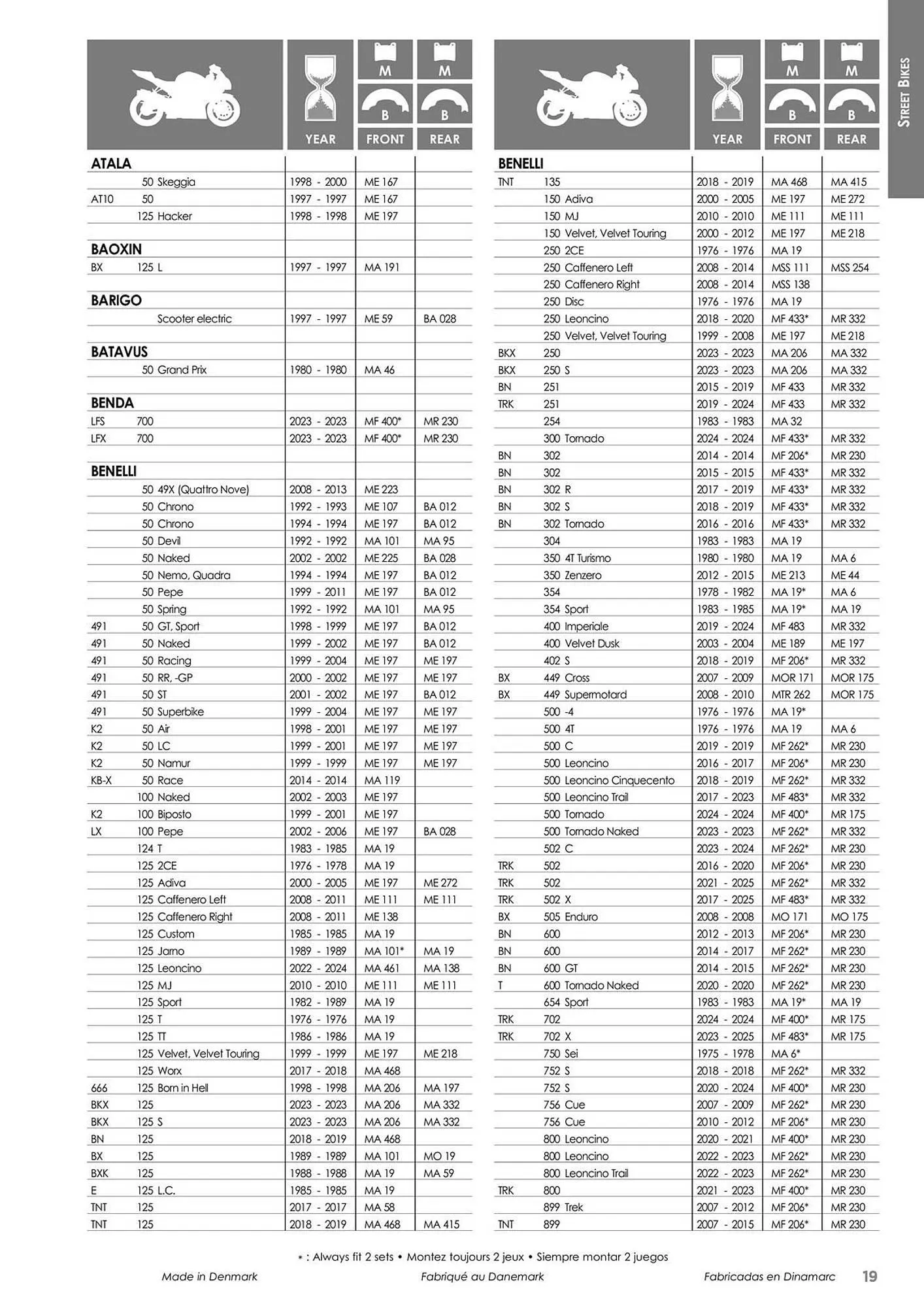Catalogue Bihr du 23 mai au 31 décembre 2025 - Catalogue page 19