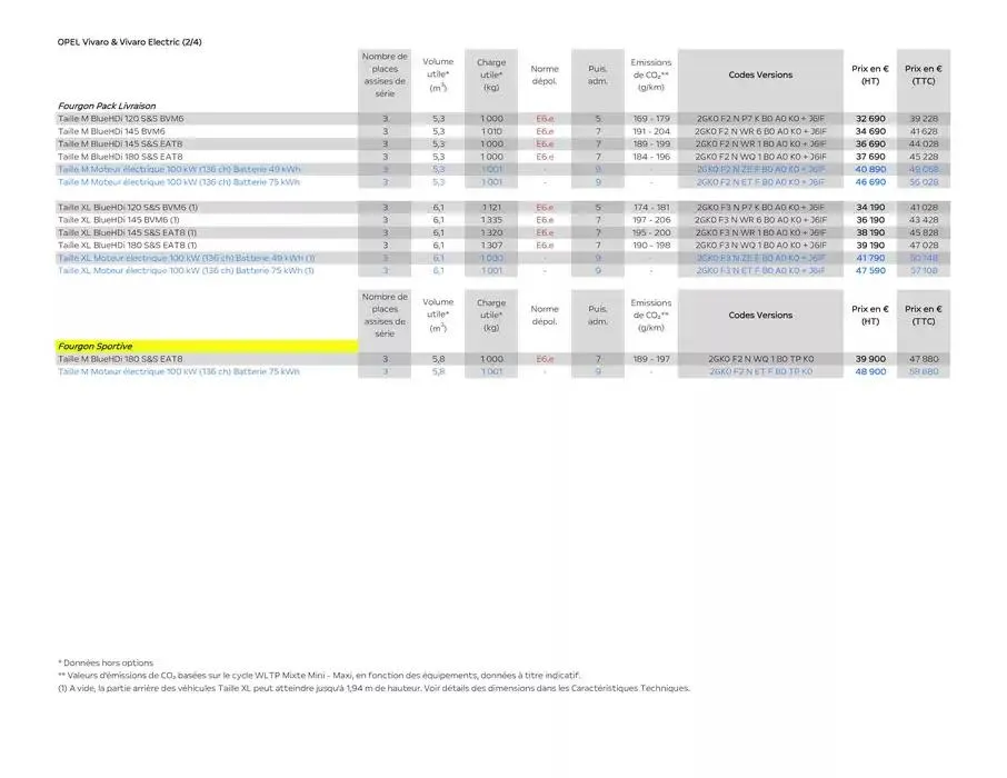Opel Vivaro du 25 avril au 25 avril 2026 - Catalogue page 7