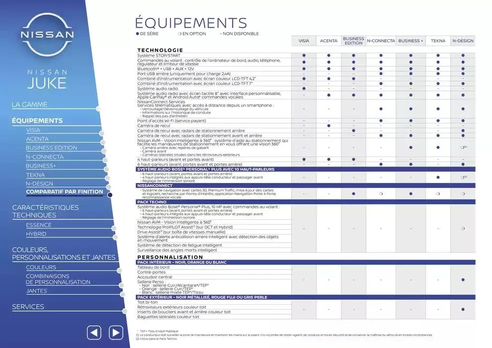 Nissan Juke du 12 mars au 12 mars 2026 - Catalogue page 27