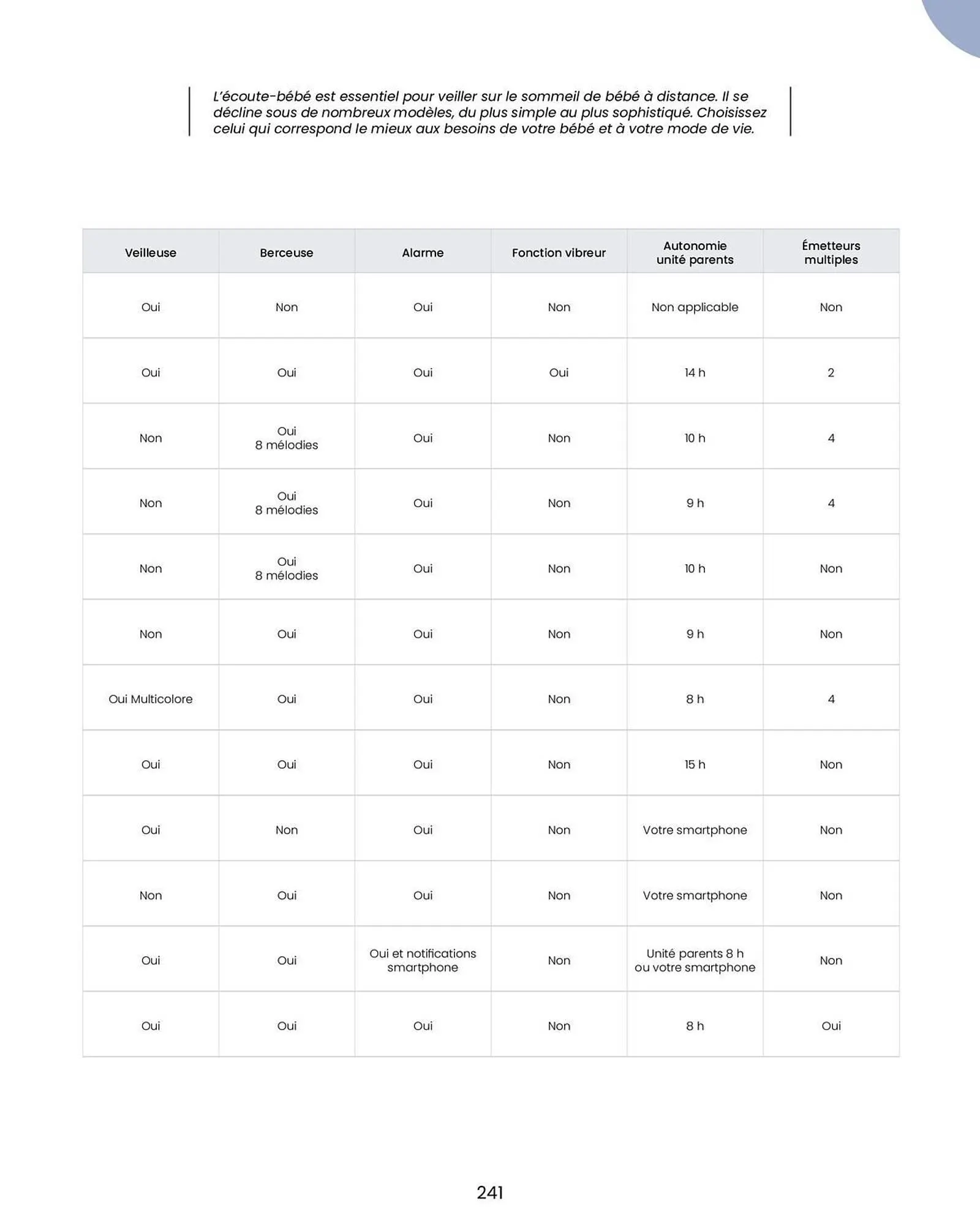 Catalogue Bébé 9 du 14 août au 31 décembre 2026 - Catalogue page 243