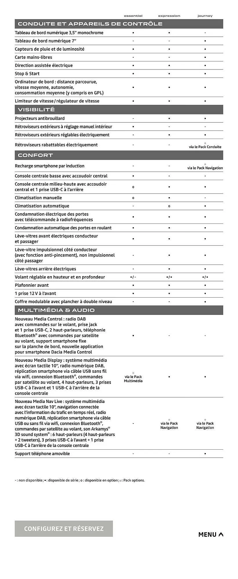 Catalogue Dacia du 21 janvier au 31 décembre 2026 - Catalogue page 19