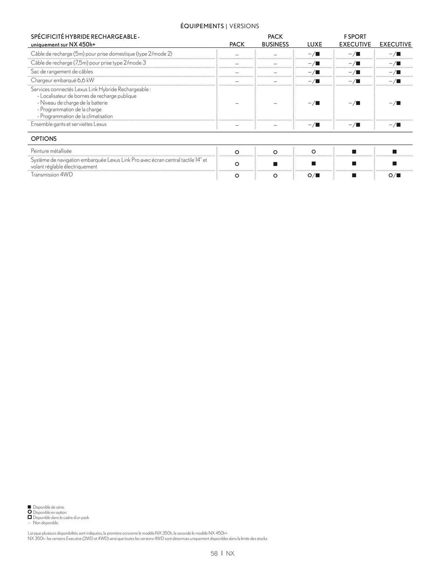 Catalogue Lexus du 27 mars au 27 mars 2026 - Catalogue page 58