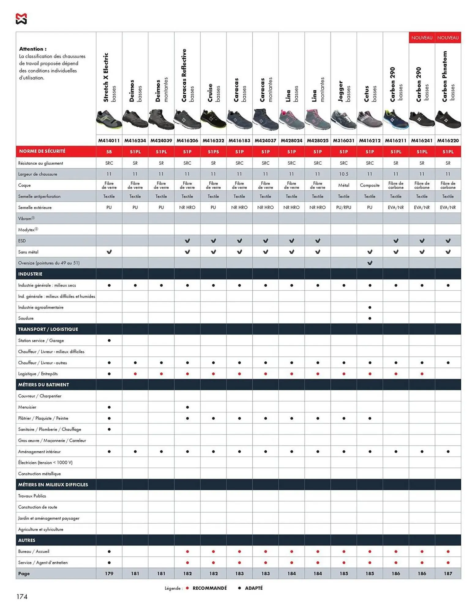 Catalogue Würth du 27 février au 31 décembre 2026 - Catalogue page 174