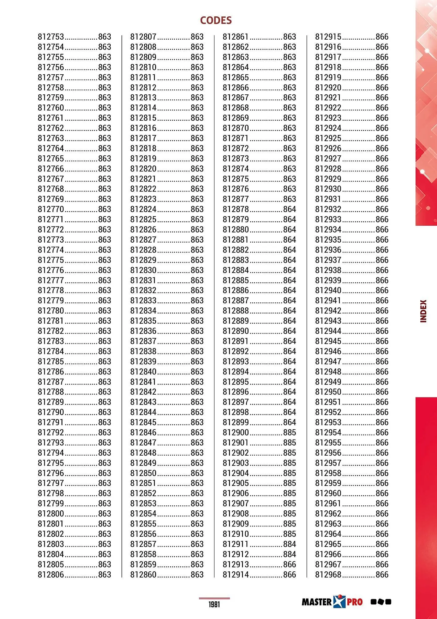 Catalogue Master Pro du 28 janvier au 30 décembre 2028 - Catalogue page 1985