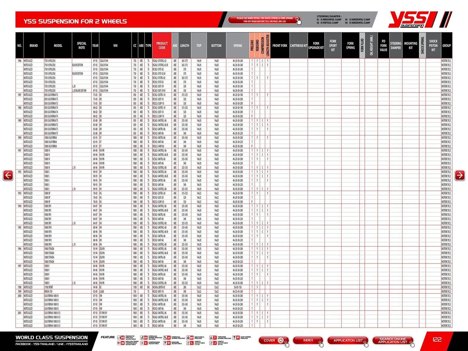 Catalogue Bihr du 23 mai au 31 décembre 2025 - Catalogue page 124