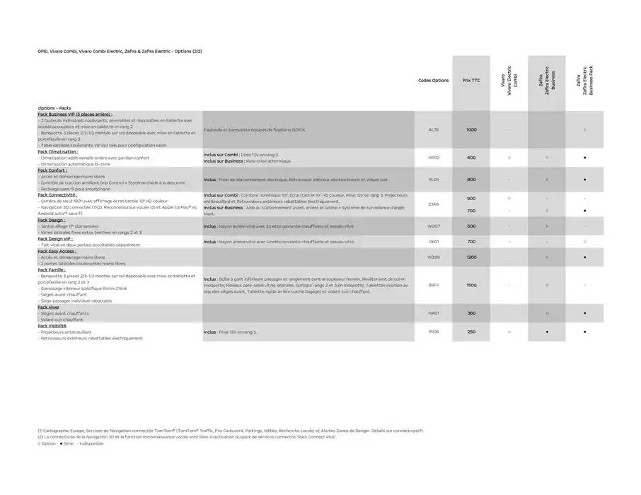 Opel Zafira et Vivaro Combi du 5 mars au 5 mars 2026 - Catalogue page 7