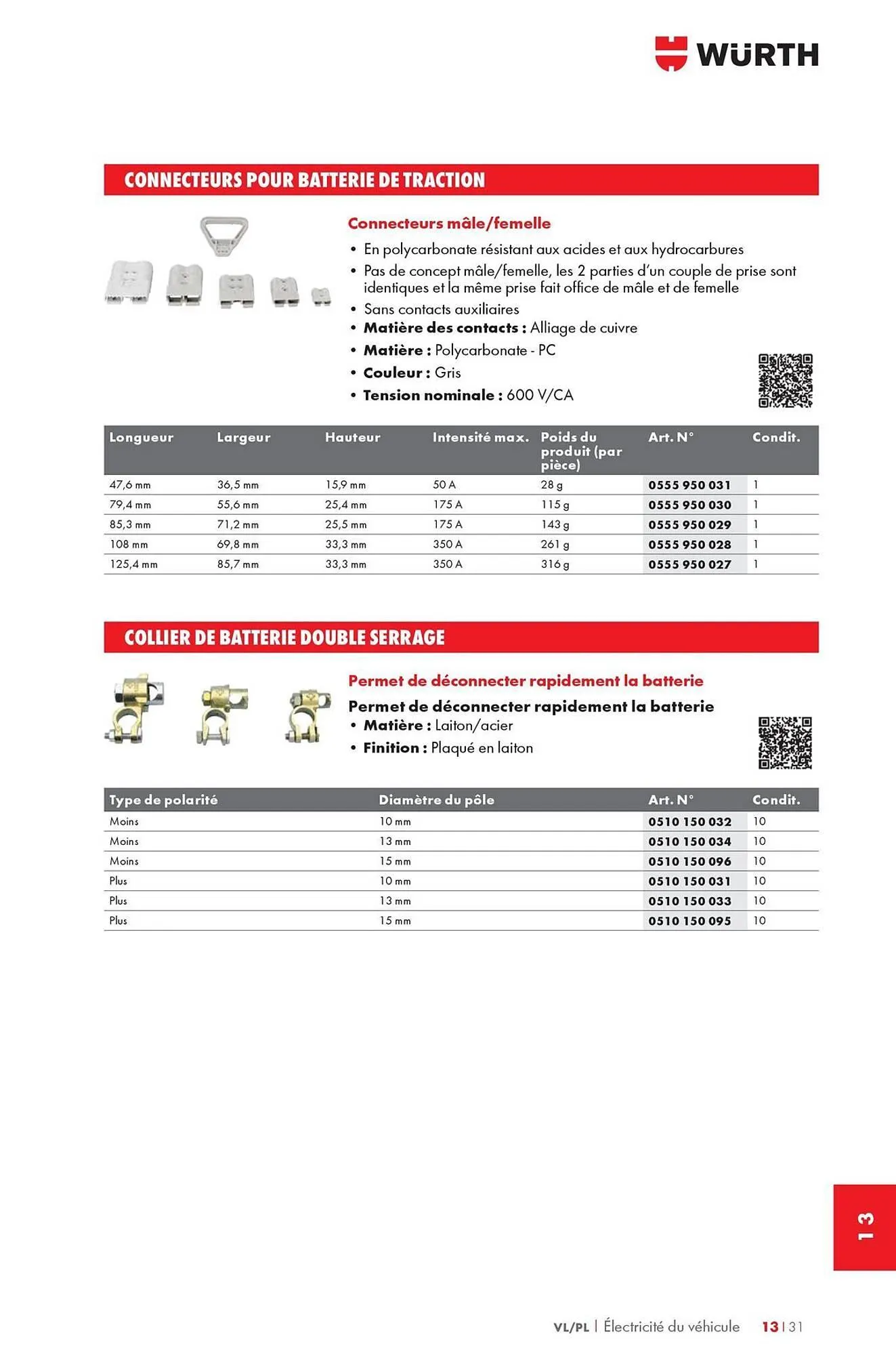 Catalogue Würth du 12 mai au 31 décembre 2025 - Catalogue page 1707