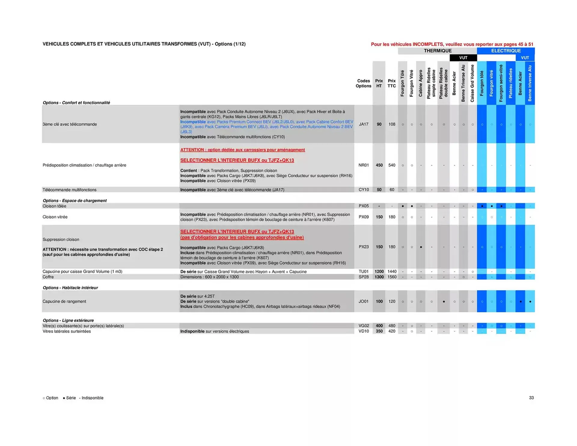 Catalogue Opel du 25 avril au 25 avril 2026 - Catalogue page 33