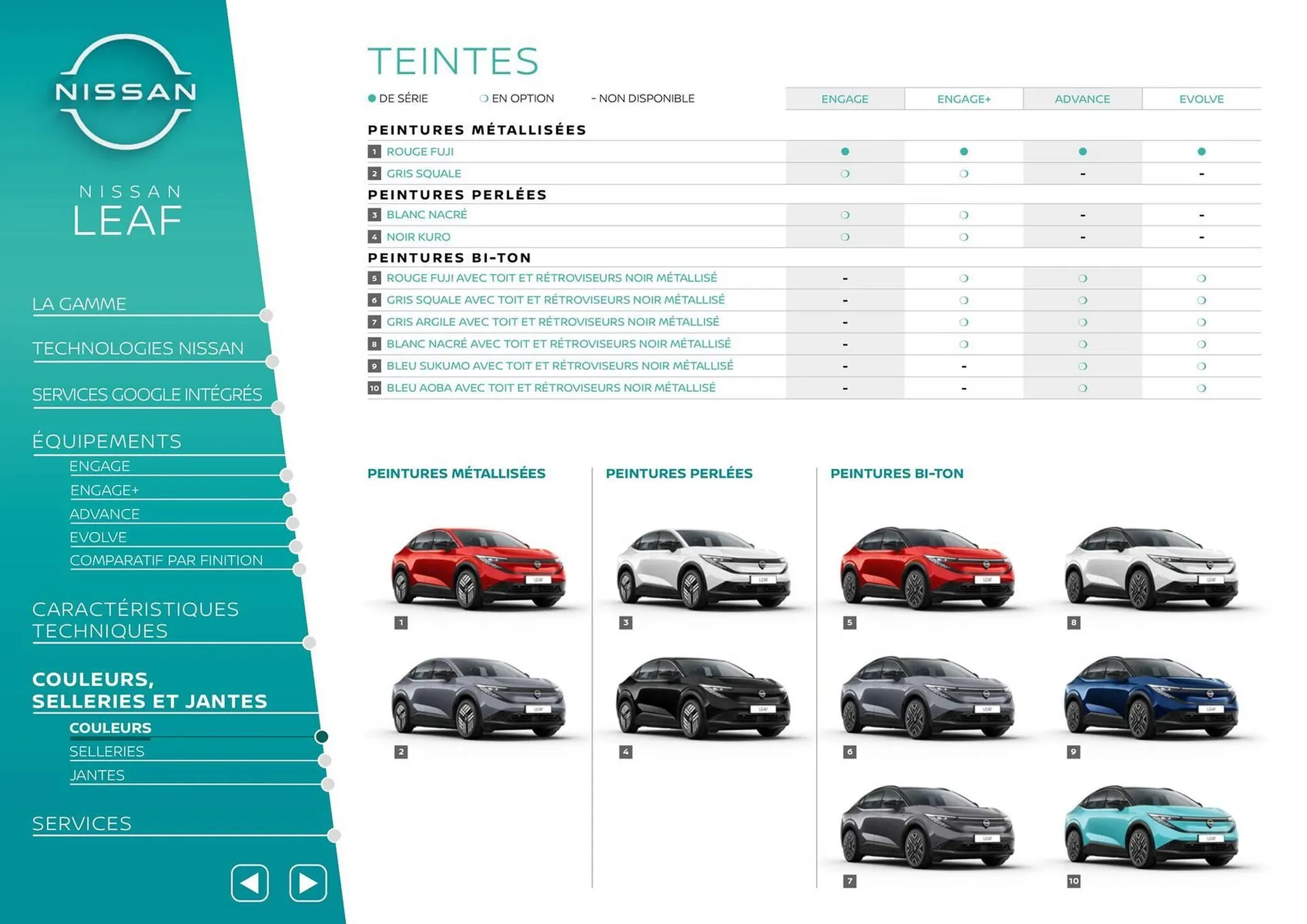 Catalogue Nissan du 1 décembre au 31 décembre 2025 - Catalogue page 14