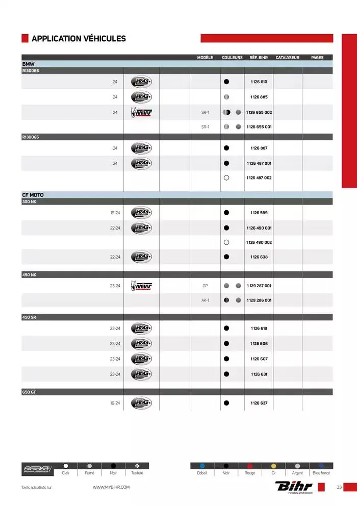 Nouveautés Street 2024/2025 du 12 décembre au 31 décembre 2025 - Catalogue page 33