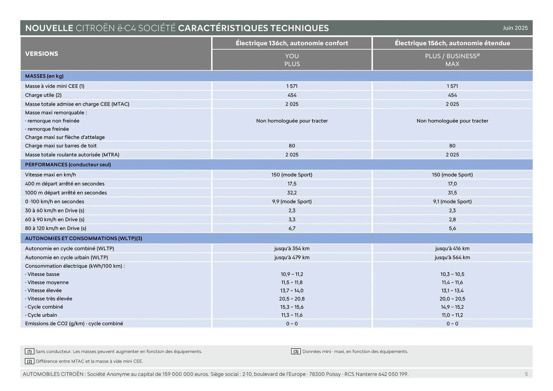 Catalogue Citroën du 9 juillet au 9 juillet 2026 - Catalogue page 5