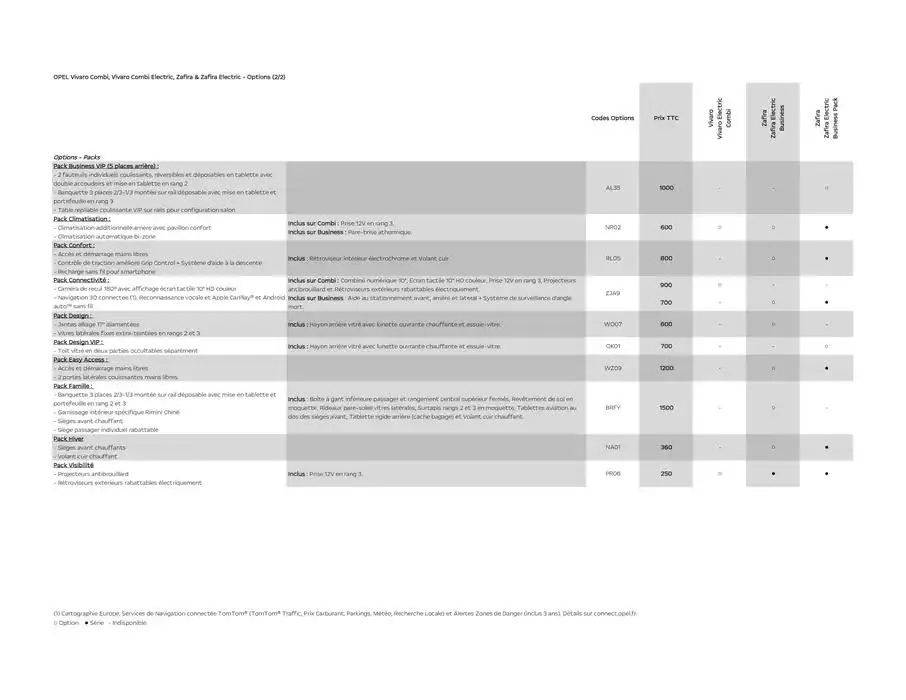 Opel Nouveau Zafira Electric du 17 janvier au 17 janvier 2026 - Catalogue page 7