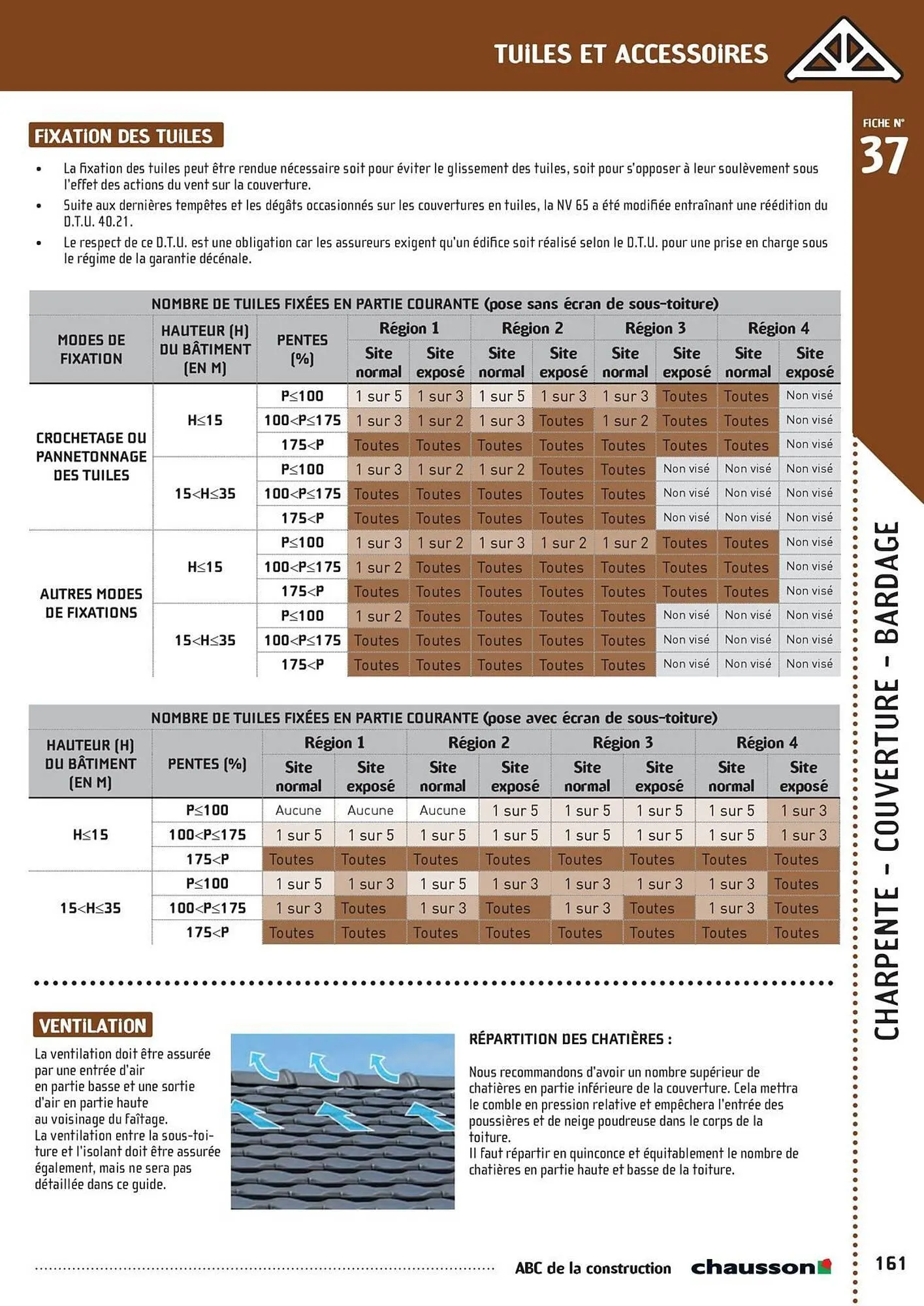 Catalogue Chausson Matériaux du 2 mai au 31 décembre 2025 - Catalogue page 163