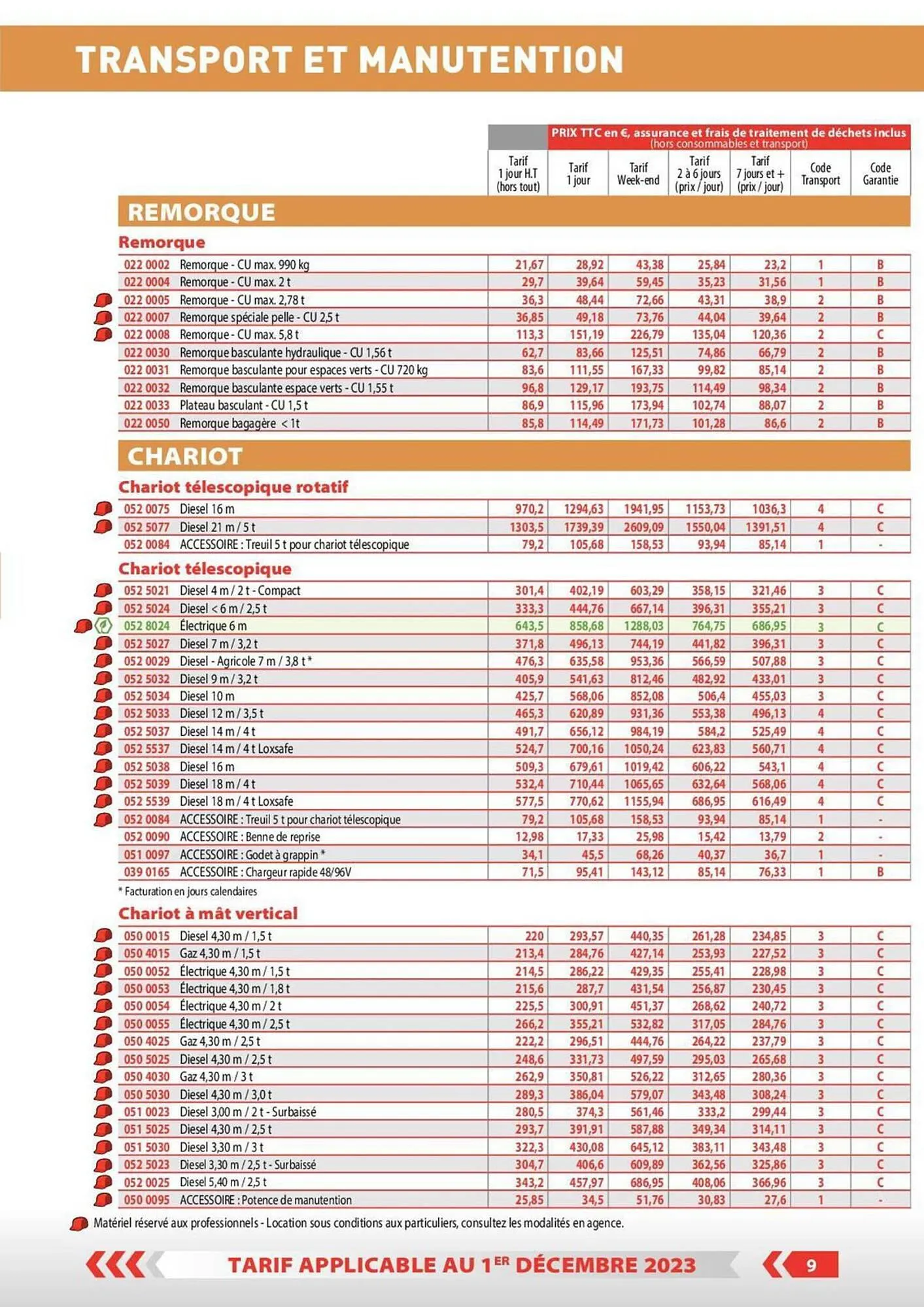 Catalogue Loxam du 1 décembre au 31 décembre 2023 - Catalogue page 2