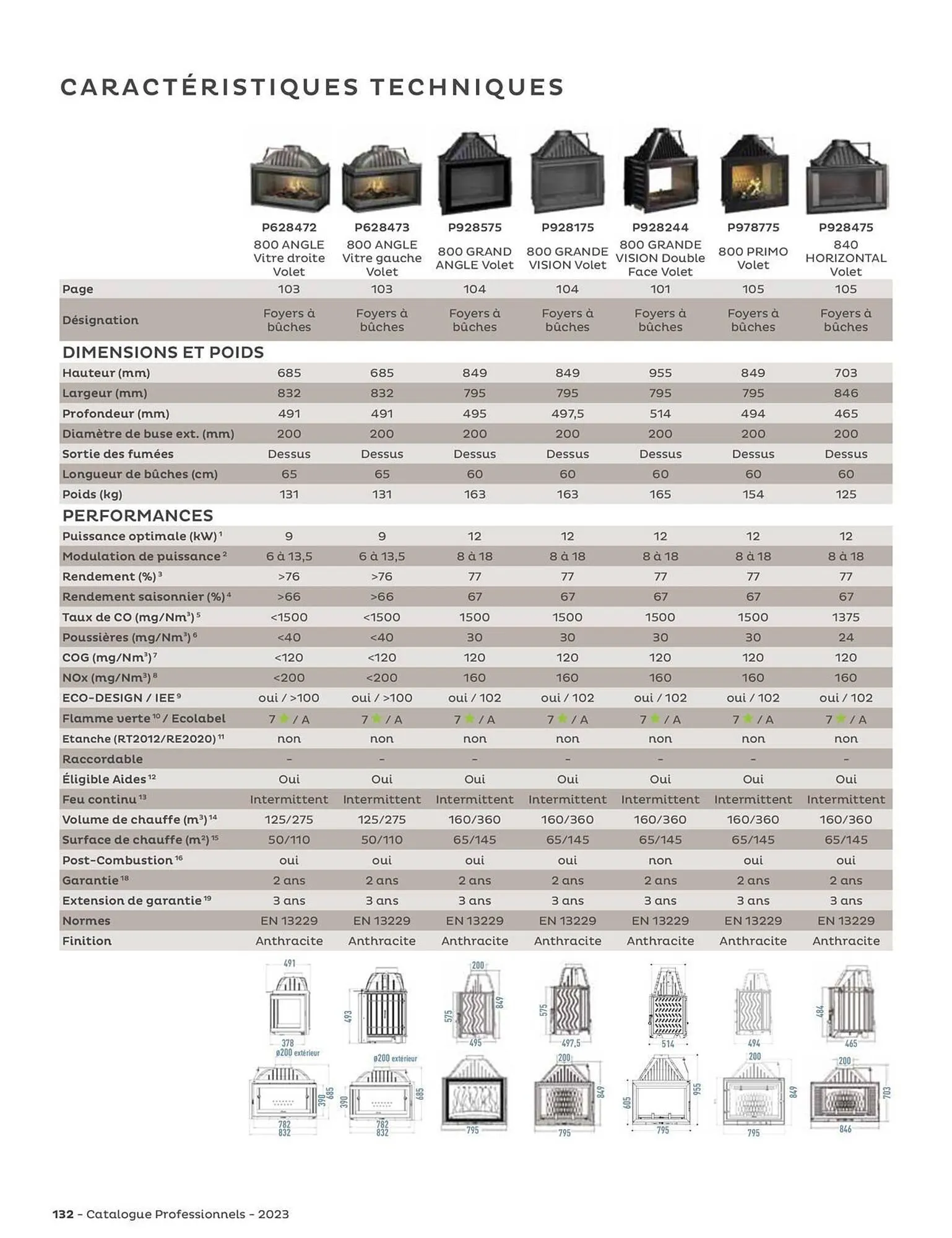 Catalogue Invicta du 31 août au 31 décembre 2023 - Catalogue page 132