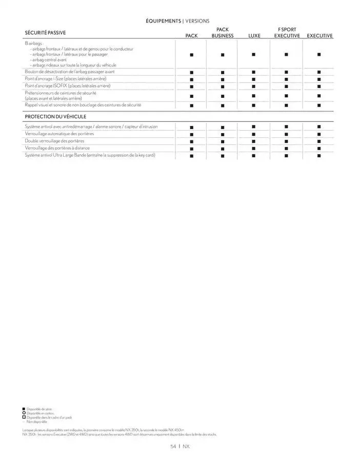 Lexus NX du 27 mars au 27 mars 2026 - Catalogue page 54