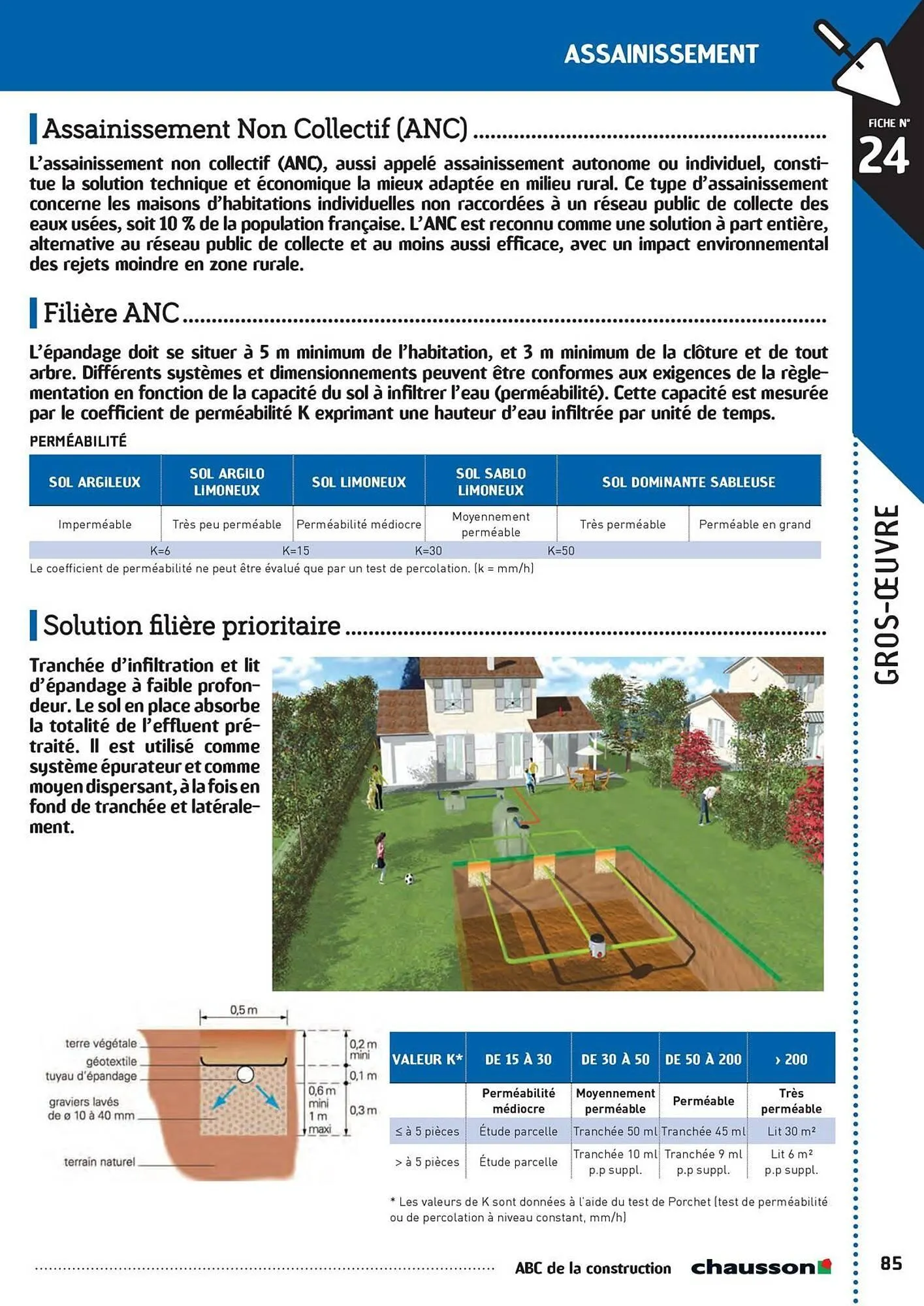 Catalogue Chausson Matériaux du 2 mai au 31 décembre 2025 - Catalogue page 87