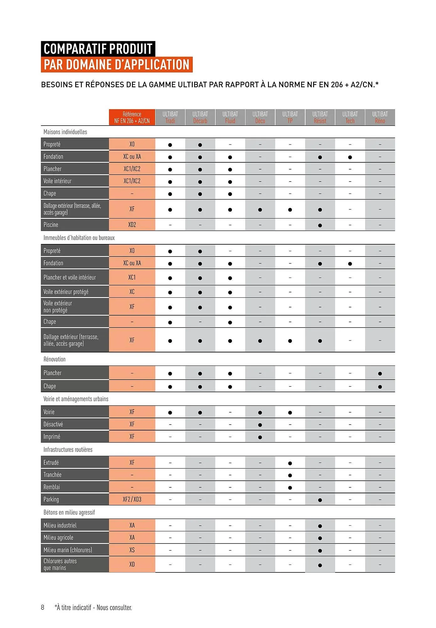 Catalogue Point P du 7 janvier au 31 décembre 2026 - Catalogue page 6