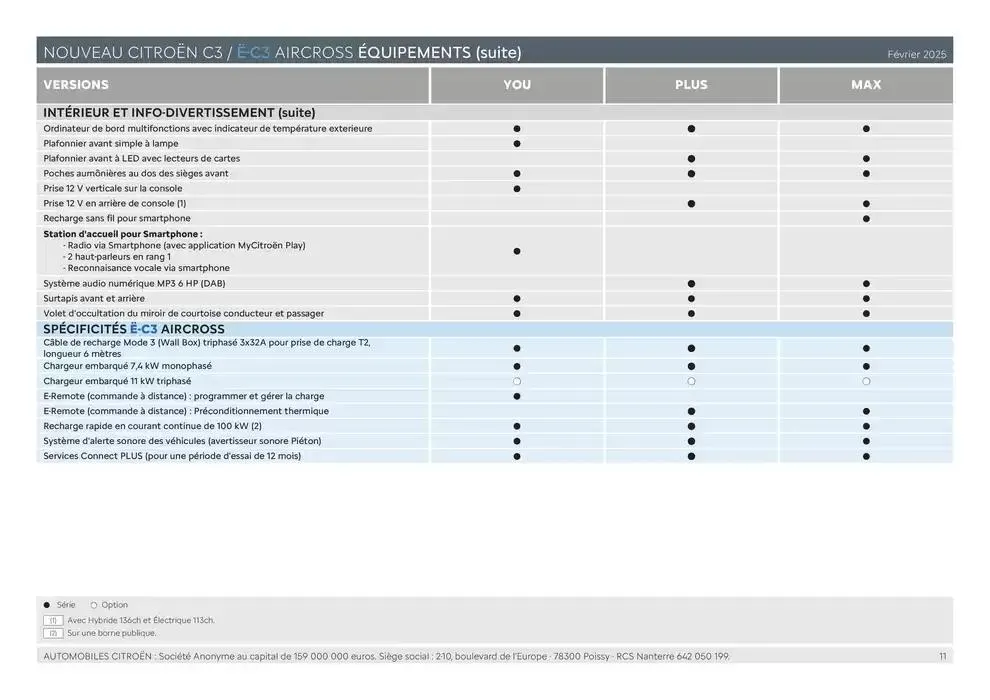 Citroën Nouveau ë-C3 Aircross Caractéristiques du 19 février au 31 décembre 2025 - Catalogue page 11