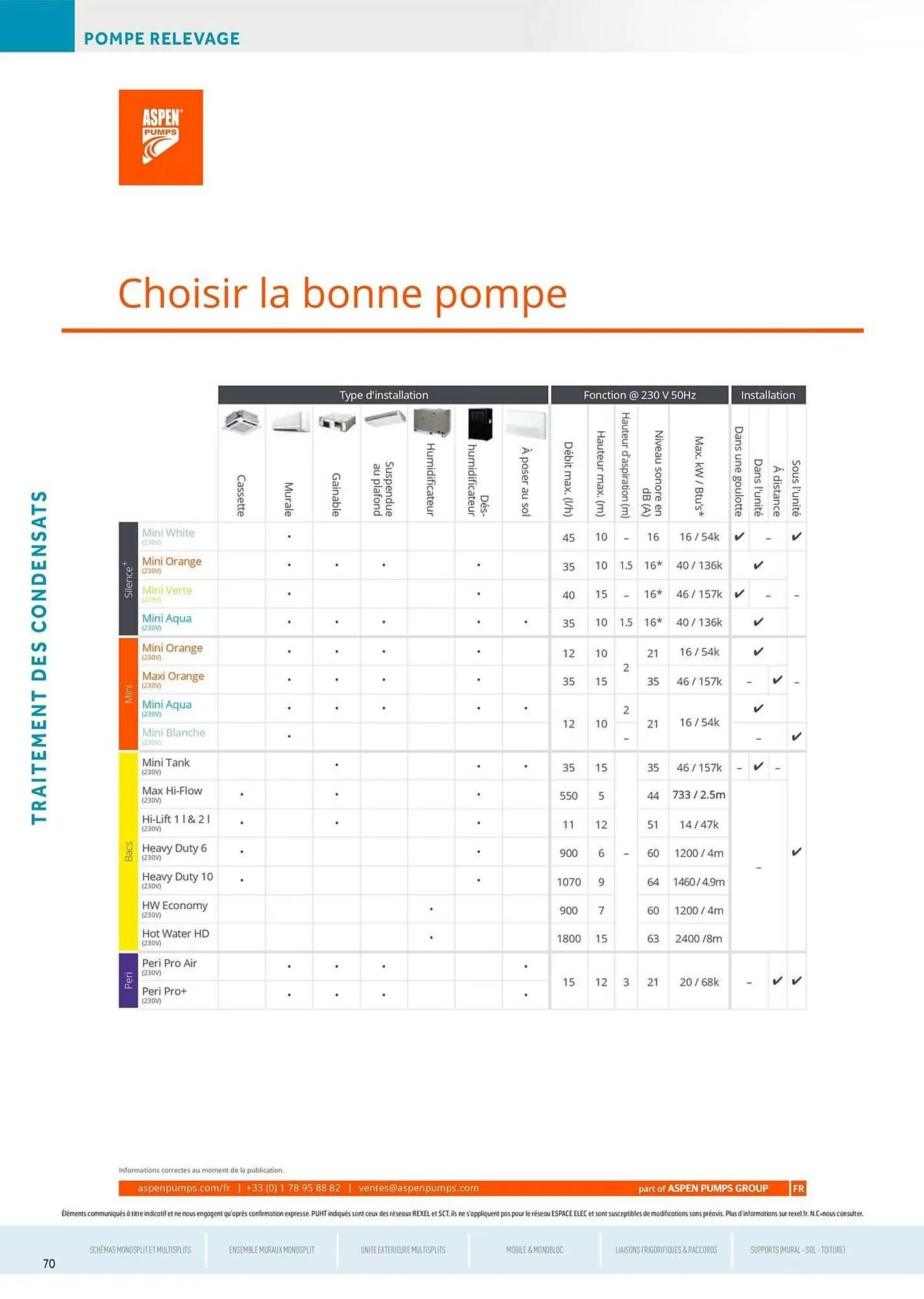 Catalogue Rexel du 5 juin au 31 décembre 2025 - Catalogue page 70