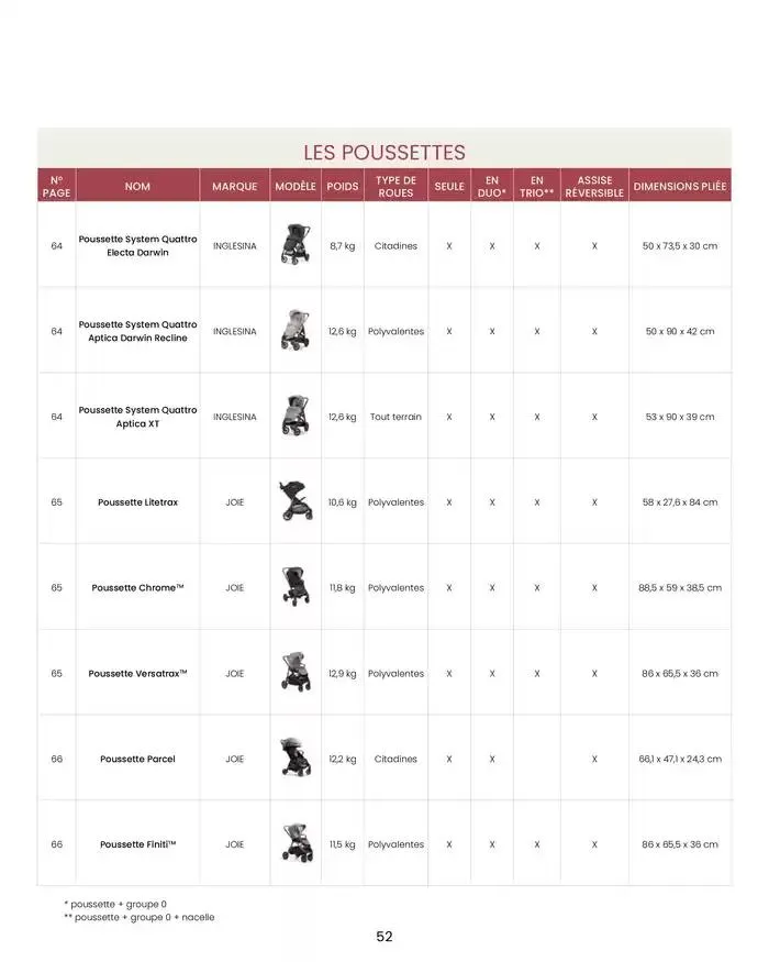 Collection 2024-2025 du 20 août au 30 juin 2025 - Catalogue page 54