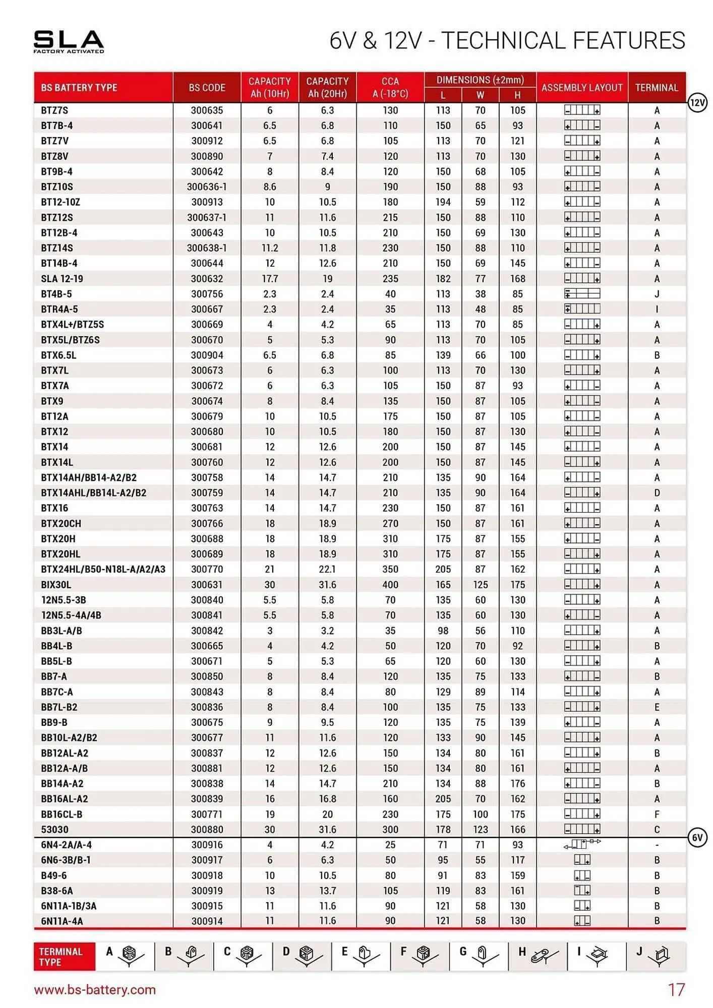 Catalogue Bihr du 26 mars au 31 décembre 2025 - Catalogue page 17
